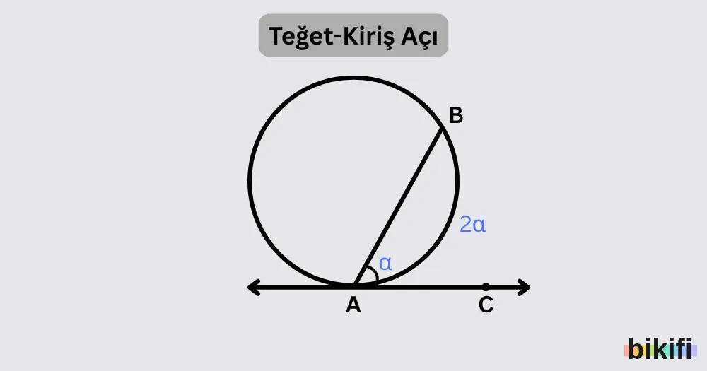 Teğet Kiriş Açı