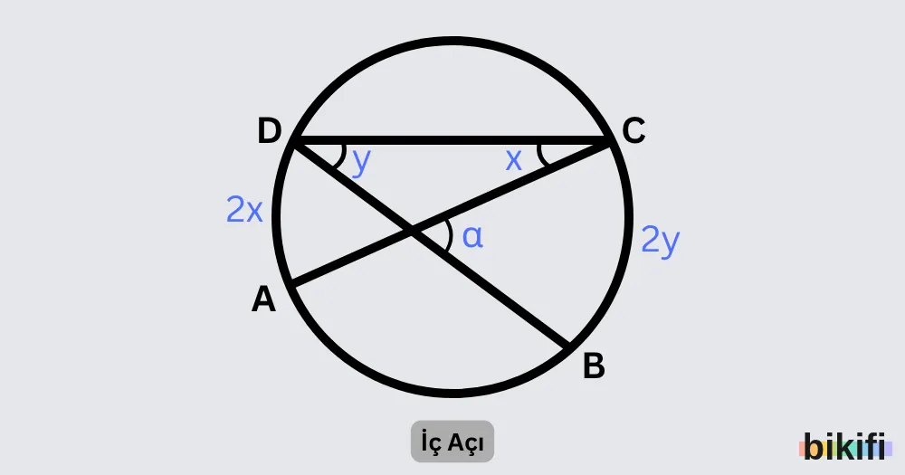 Çemberde İç Açı