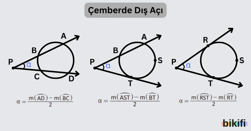 Çemberde Dış Açı