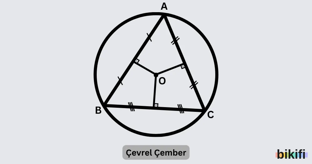 Çevrel Çember