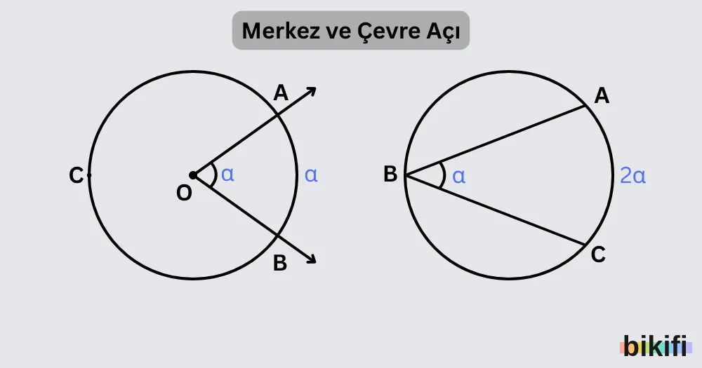 Merkez ve Çevre Açı
