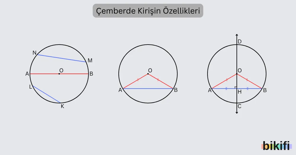Çemberde Kirişin Özellikleri