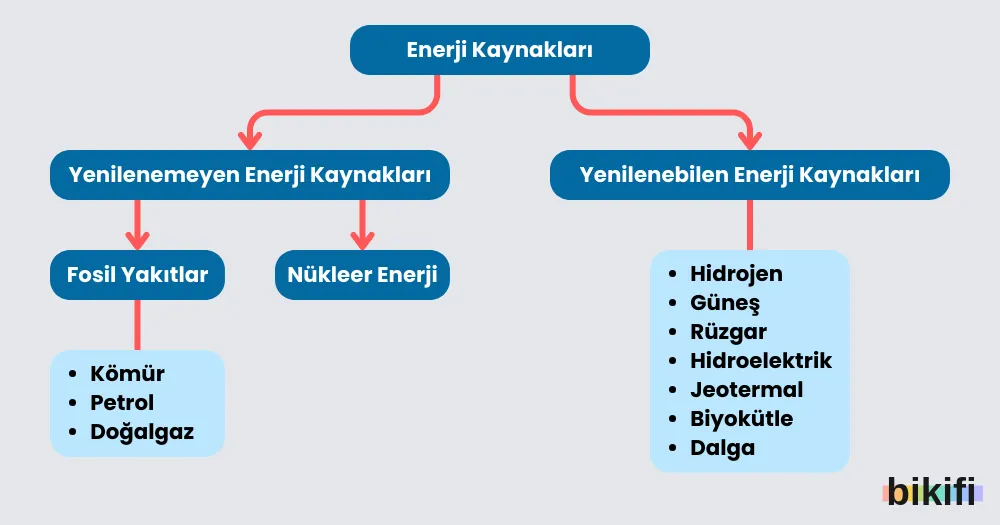 Enerji Kaynakları