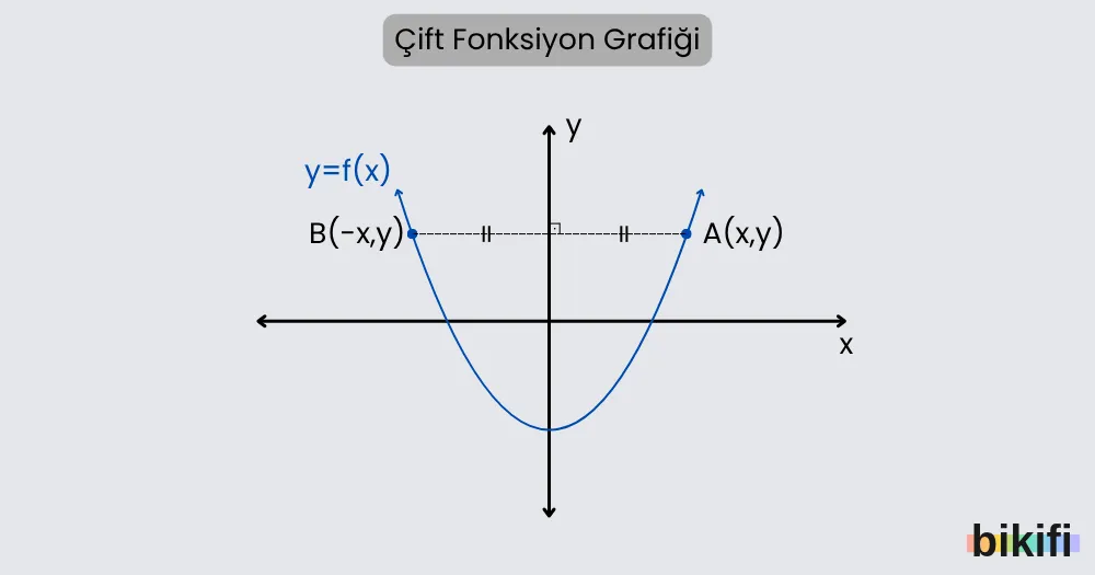Çift Fonksiyon Grafiği
