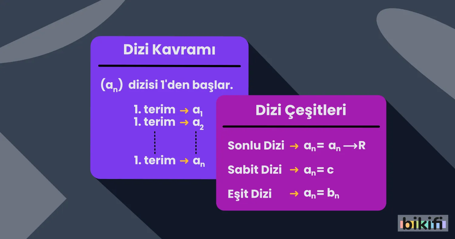 12. Sınıf Diziler
