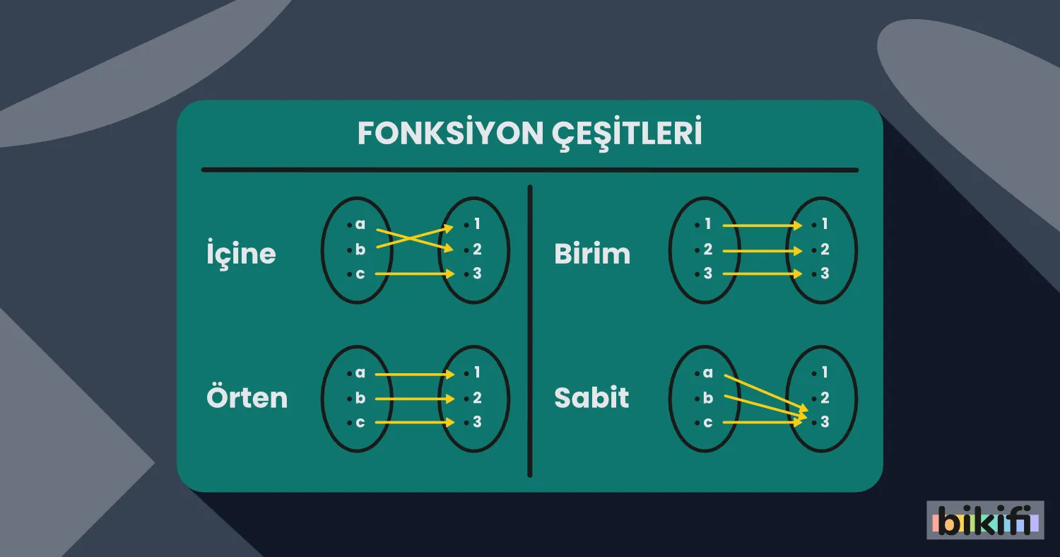 10. Sınıf Fonksiyonlar