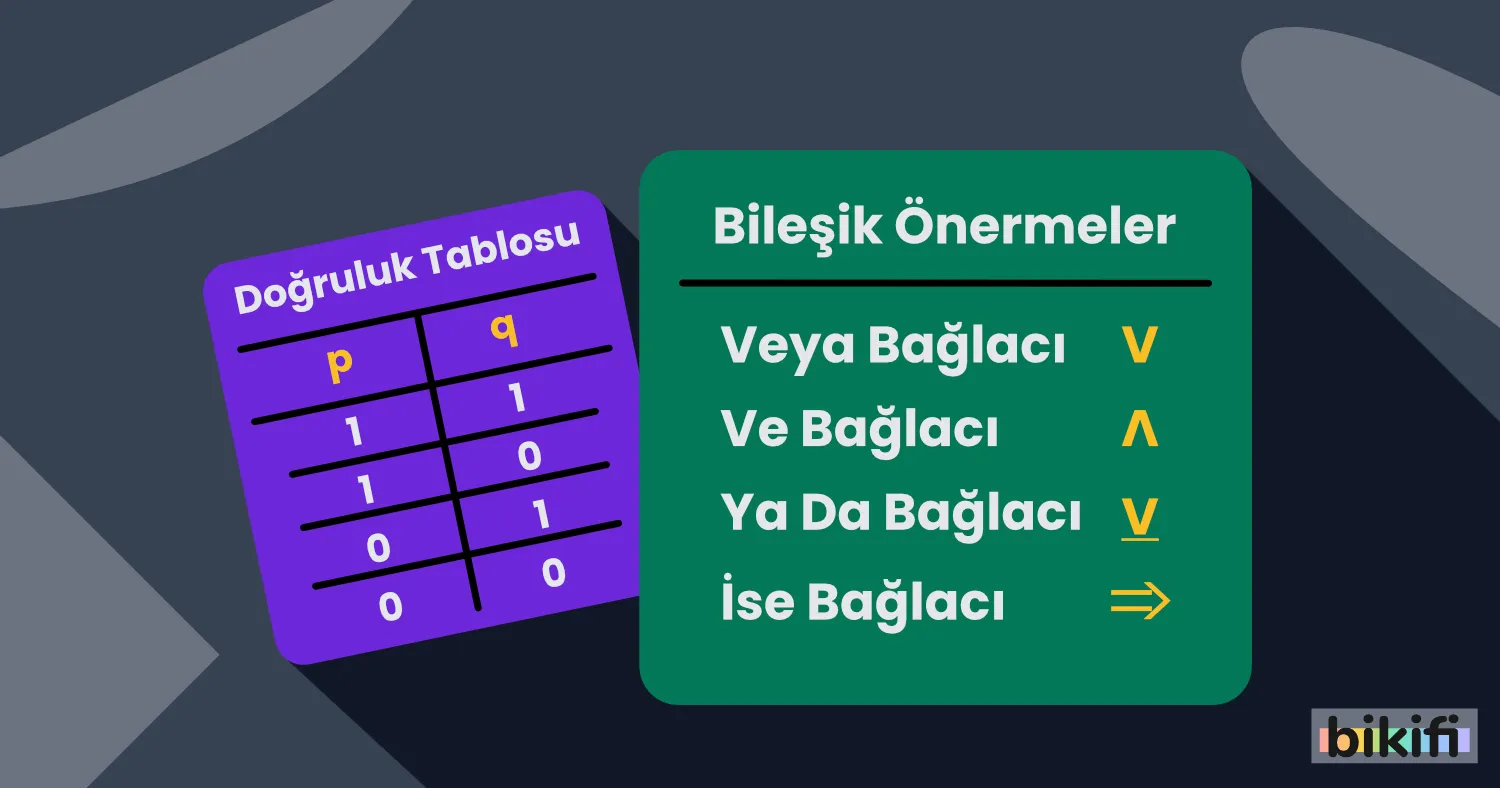 9. Sınıf Mantık