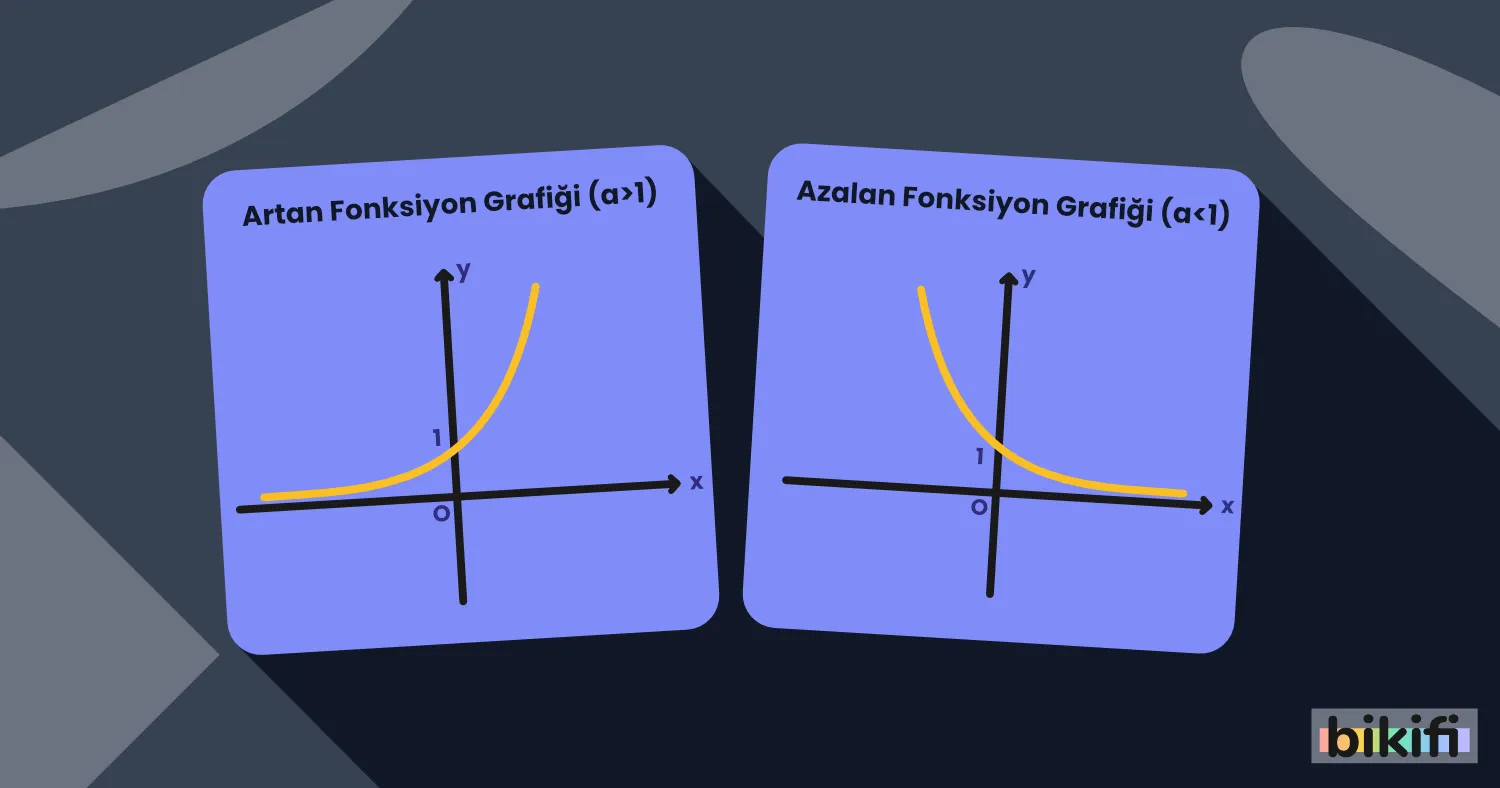 12. Sınıf Üstel ve Logaritmik Fonksiyonları
