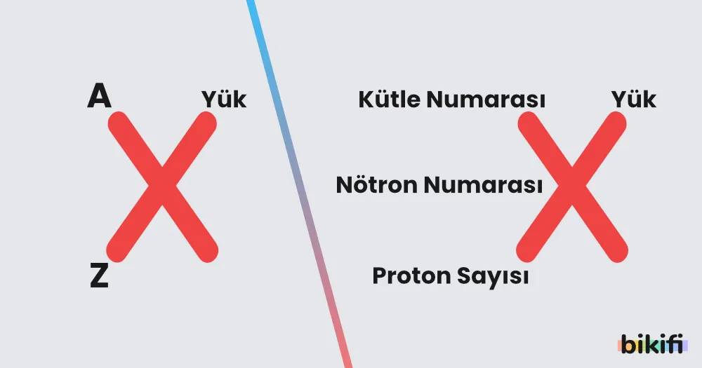 Element üzerinde kütle numarası, proton sayısı ve nötron sayısı gösterimi