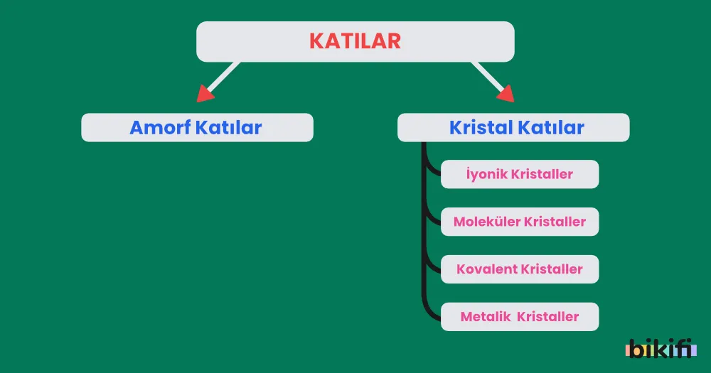 Katı türlerinin sınıflandırılması