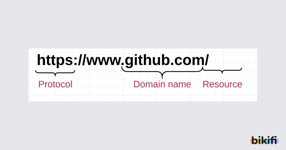 Web Nasıl Çalışıyor?