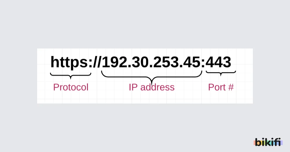 Web Nasıl Çalışıyor?