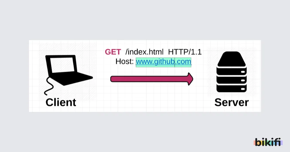 Web Nasıl Çalışıyor?