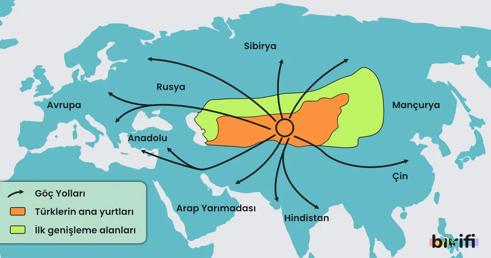 Türklerin Orta Asya'dan Göçleri