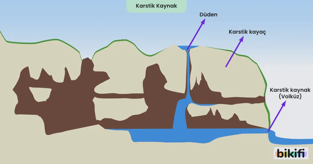 Karstik Kaynağın oluşumu