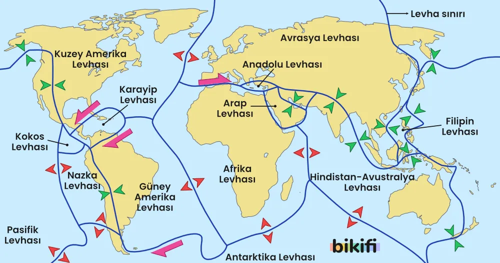 Dünya'nın Tektonik Yapısı ve kıtaların yaptıkları hareketler