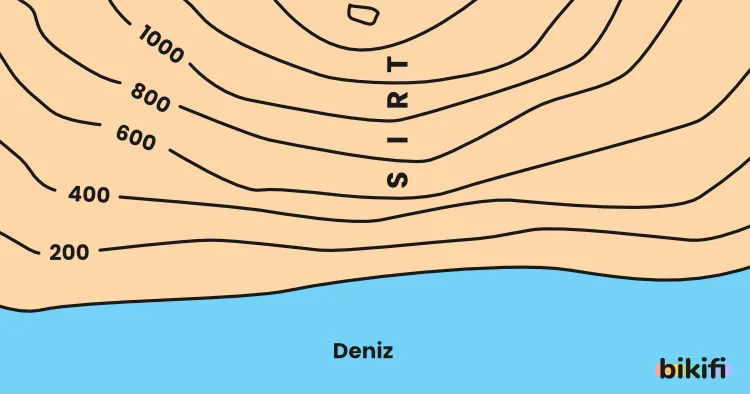 İzohips haritalarında sırt gösterimi