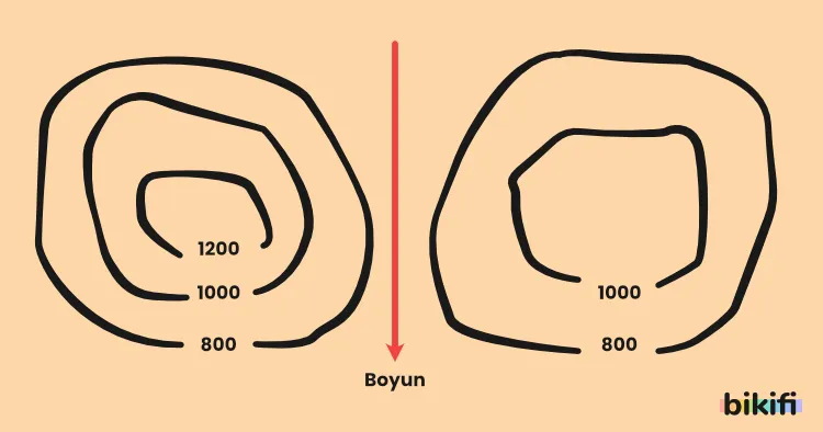 İzohips haritalarında boyun gösterimi