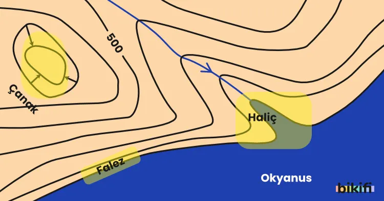 İzohips haritalarında haliç gösterimi