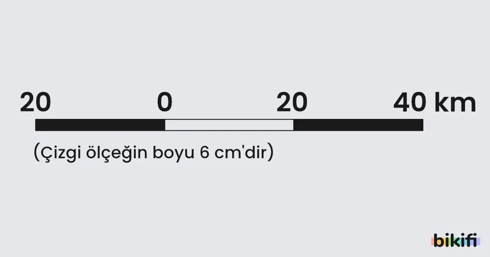 Çizgi Ölçeğin Kesir Ölçeğe Çevrilmesi Örneği