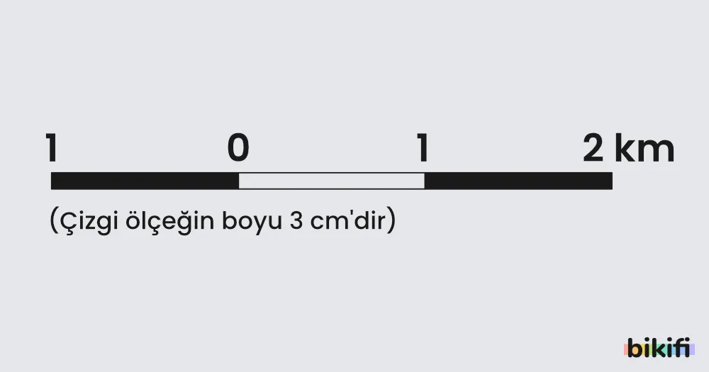 Kesir Ölçeğin Çizgi Ölçeğe Çevrilmesi Örneği