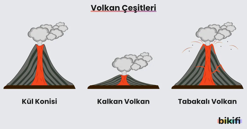 Volkan çeşitleri ve volkanların oluşumu