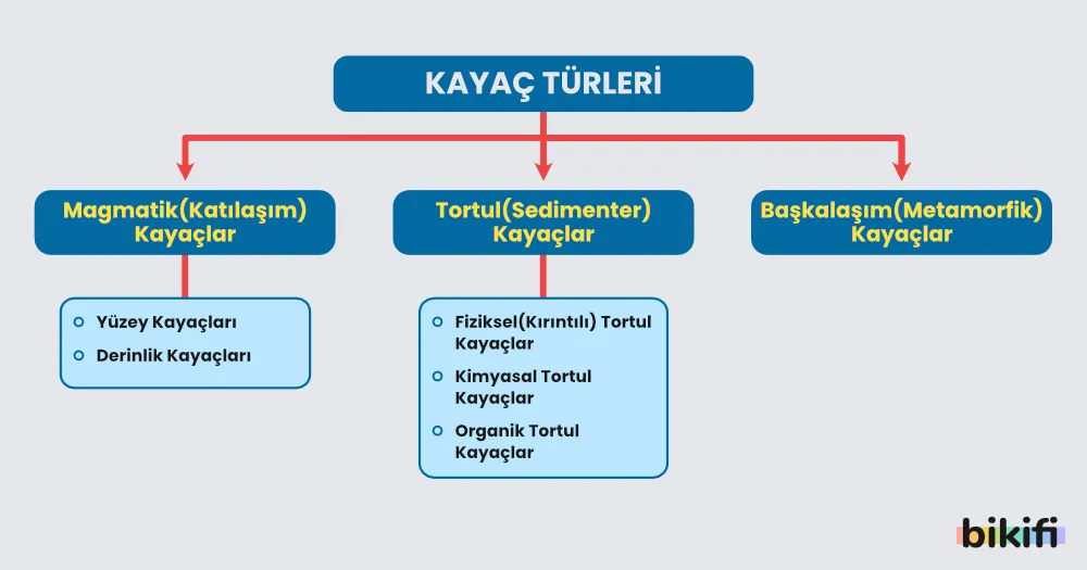 Kayaçların sınıflandırılması ve kayaç türleri