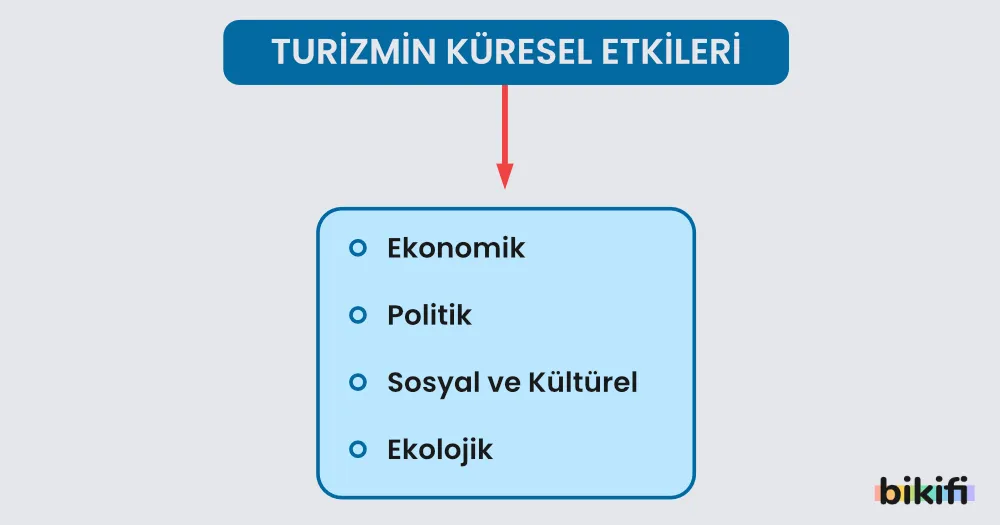 turizmin küresel etkileri