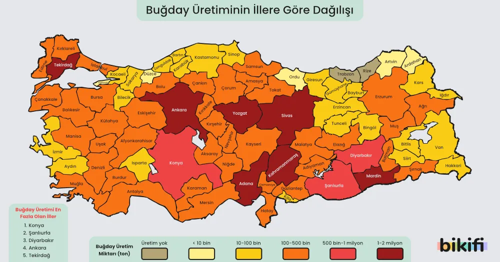 Türkiye Buğday Üretimi Haritası