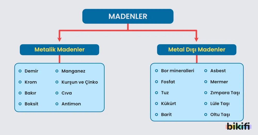 Madenlerin sınıflandırılması