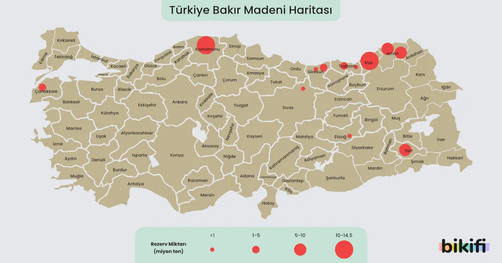 Bakır madeninin çıkarıldığı yerler