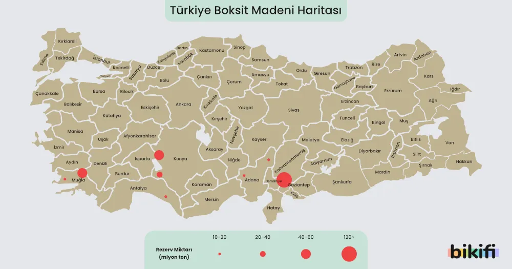 Boksit madeninin çıkarıldığı yerler