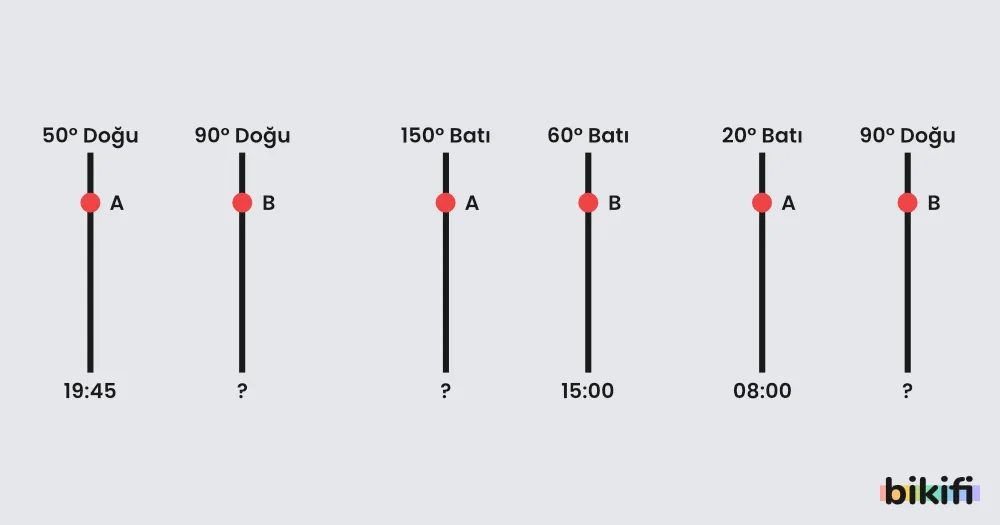 Boylam-saat hesabı örnekleri