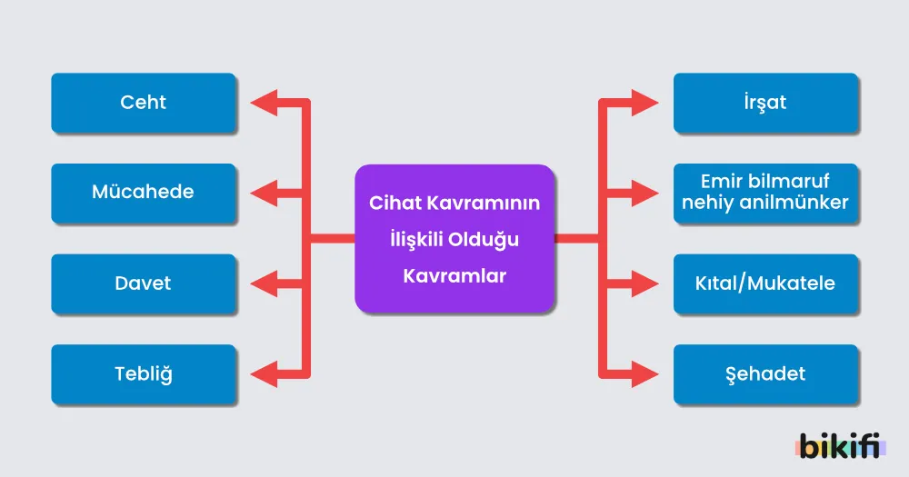 Cihat kavramının ilişkili olduğu kavramlar
