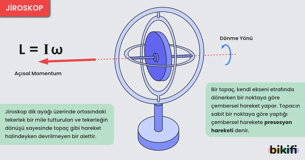 Jiroskop detaylı açıklama