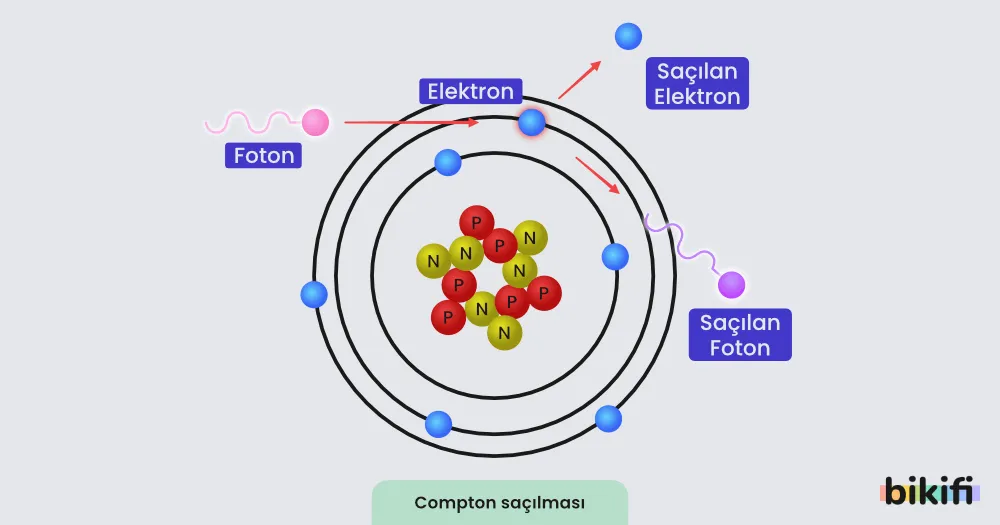 Compton Olayı