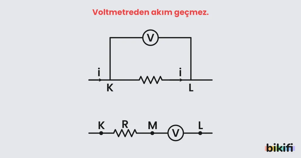 Voltmetreler akım geçirmezler