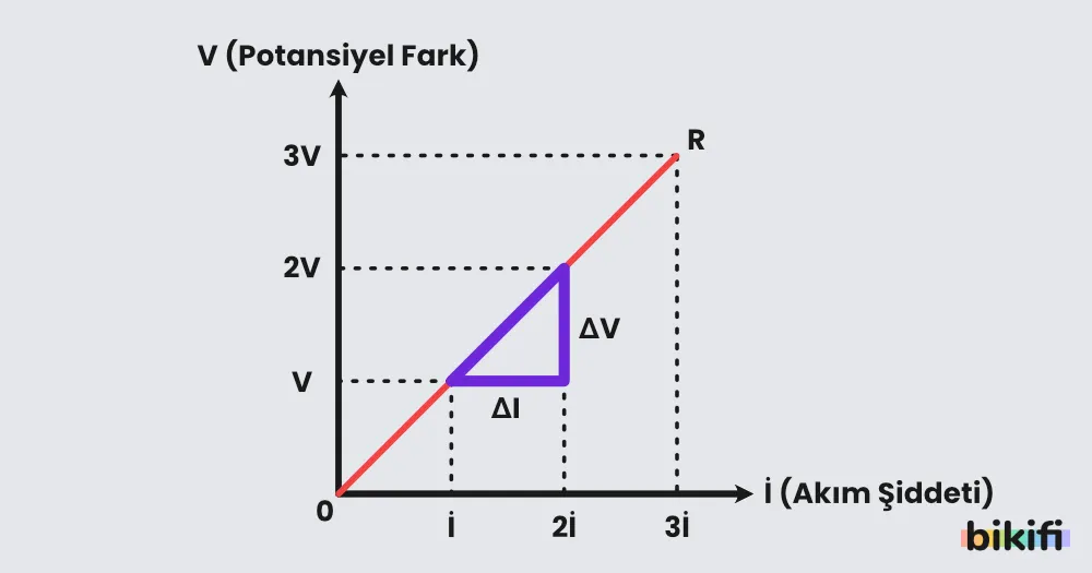 v-i grafiği