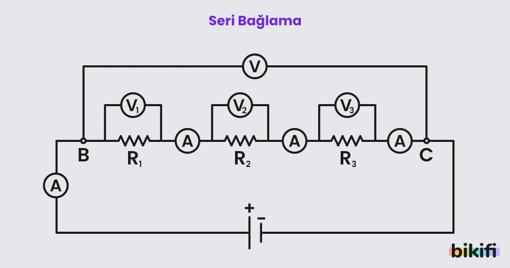 Dirençlerin seri bağlanması