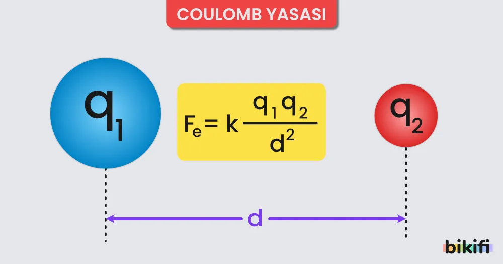 Coulomb Yasası