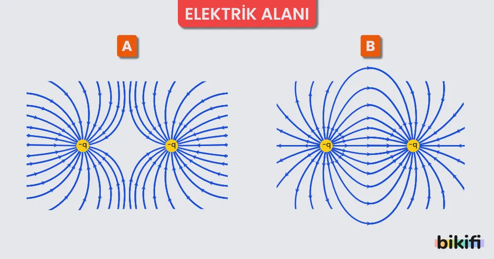 Elektrik Alanı ve Elektrik Alanı Çizgileri
