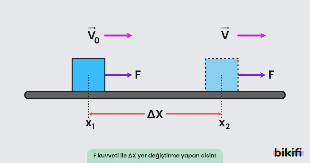 İş Enerji