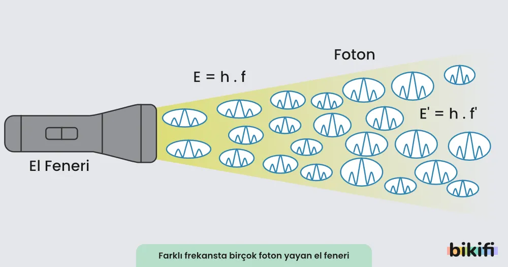 Fenerin foton yayması