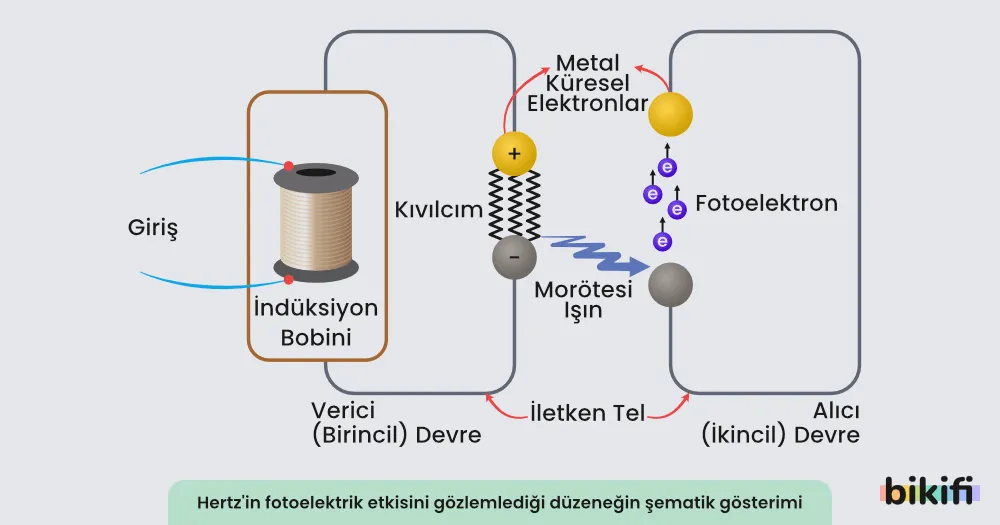 Fotoelektrik olay