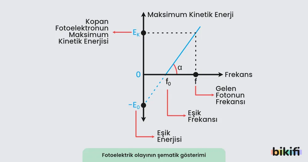 Maksimum Kinetik Enerjisi grafiği