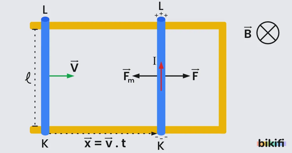 Elektro motor kuvvet