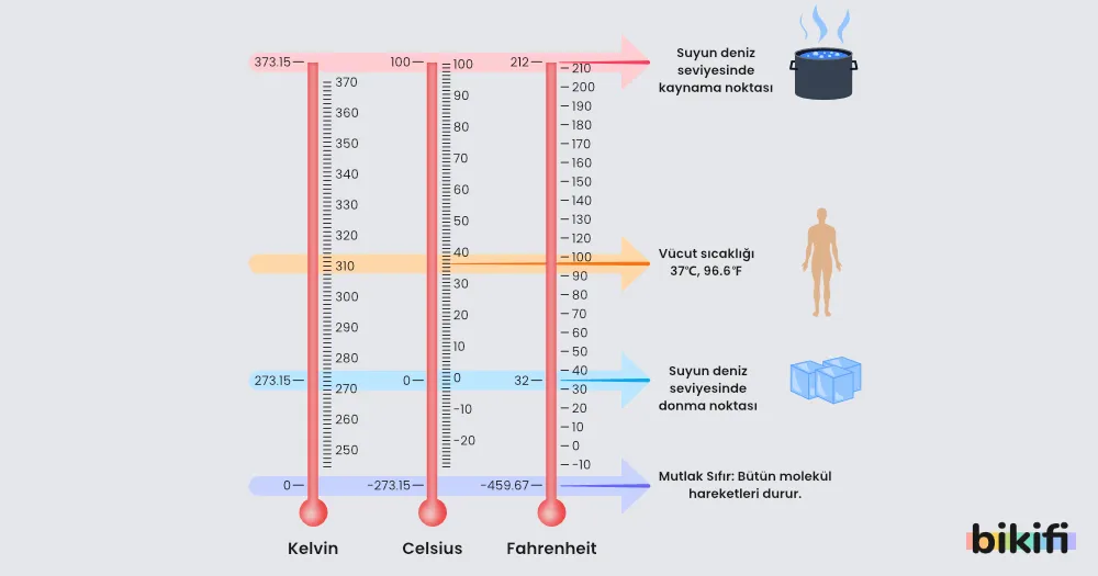 termometre sıcaklık dönüşümü