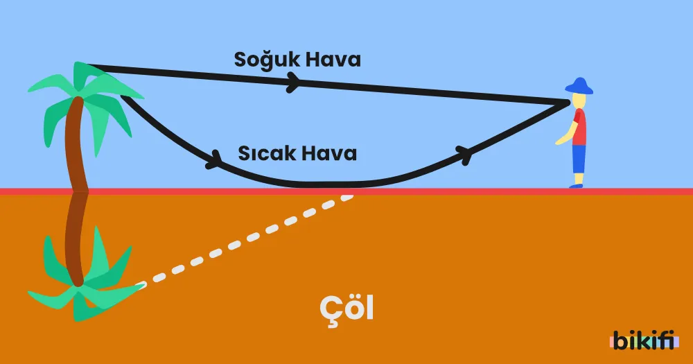 Serap Olayı
