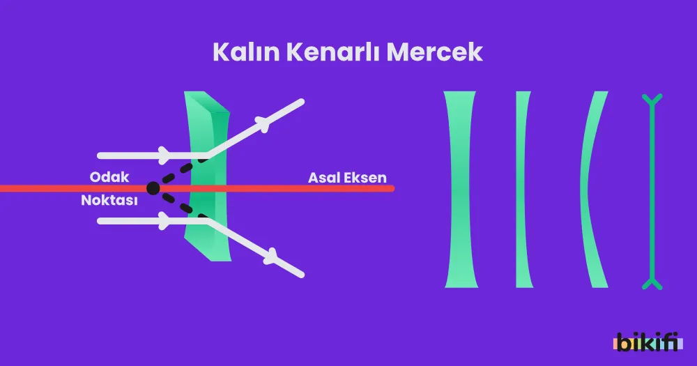 Kalın Kenarlı Mercekler