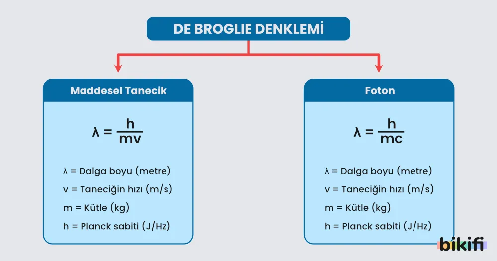 de broflie denklemleri